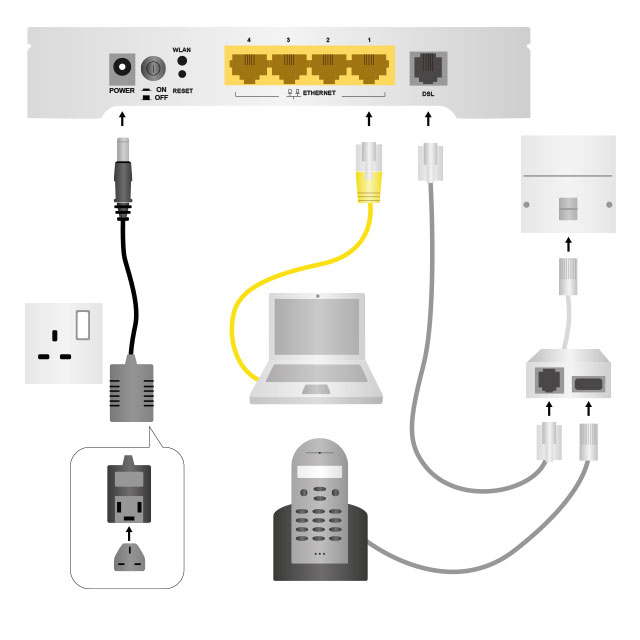 ensidigt klassisk Egnet How to Set-up your ZyXEL AMG1302 router for Internet access